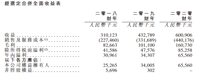 中国网地产