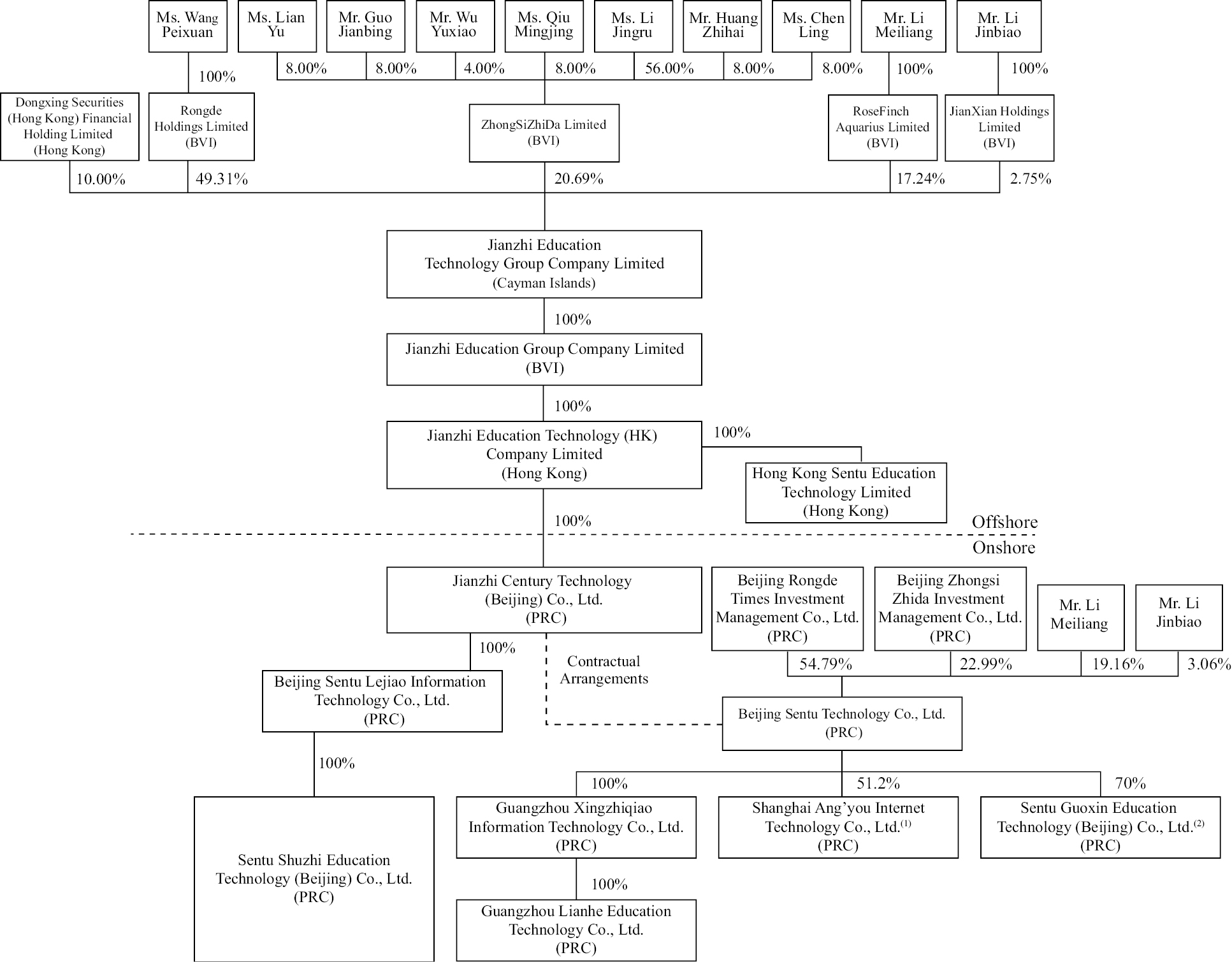 tflowchart_001.jpg