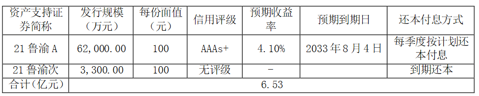 广宇发展：6.53亿元资产支持专项计划发行成功中国网地产