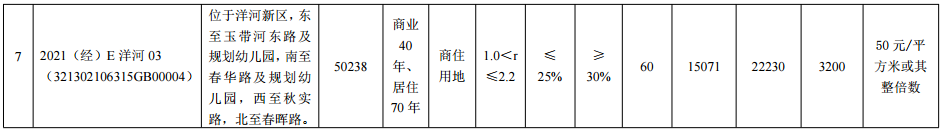 _中国网地产