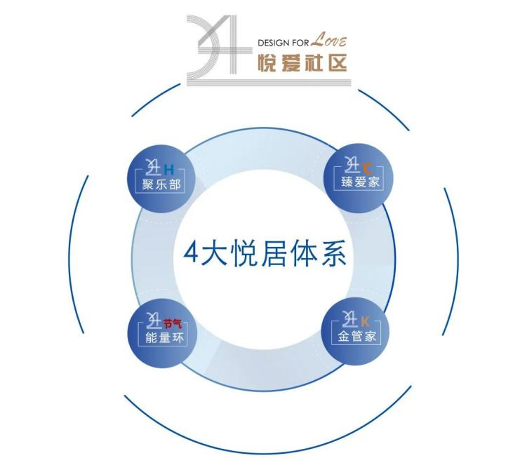 大发地产“悦Ai生活”正式发布_中国网地产
