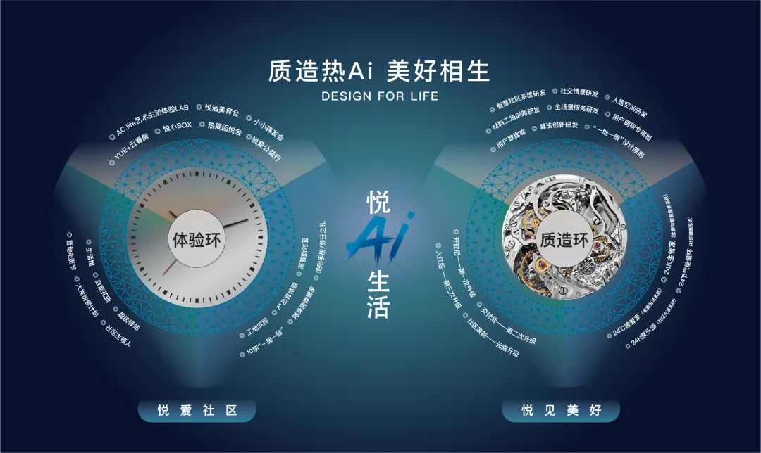 大发地产“悦Ai生活”正式发布_中国网地产