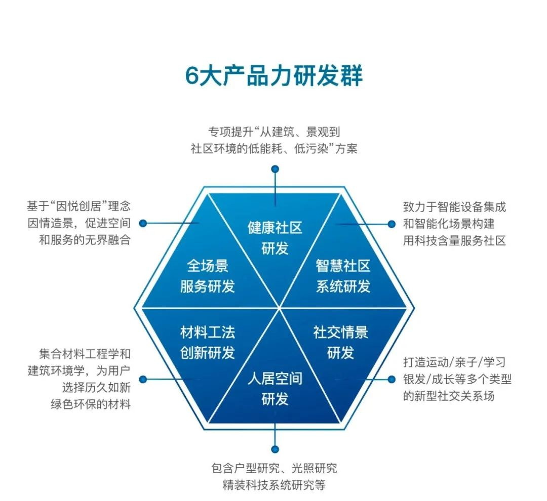 大发地产“悦Ai生活”正式发布_中国网地产