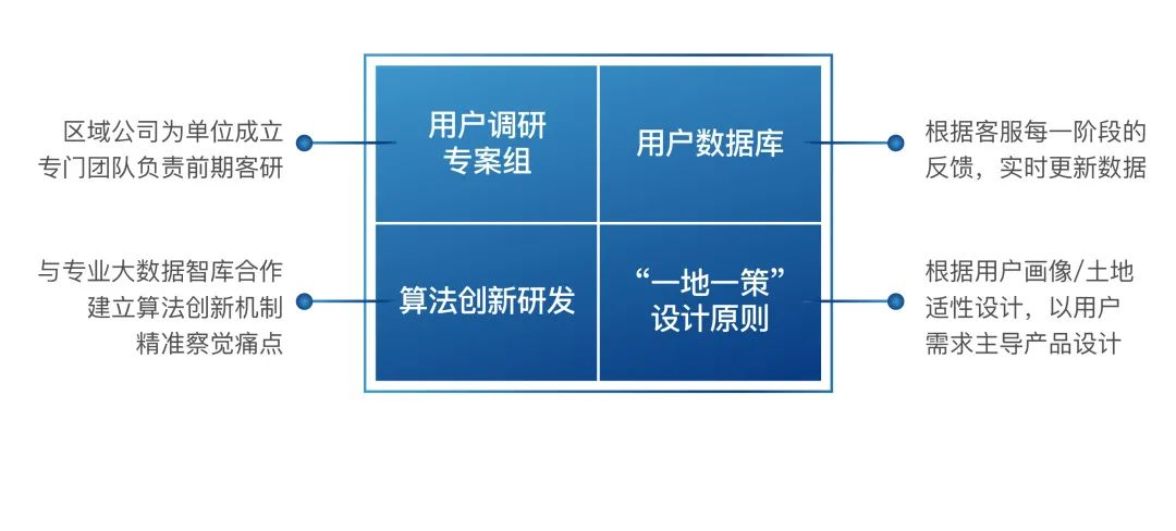 大发地产“悦Ai生活”正式发布_中国网地产