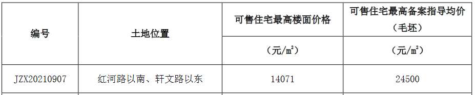 龙湖24.71亿元竞得常州1宗商住用地 溢价率14.88%_中国网地产