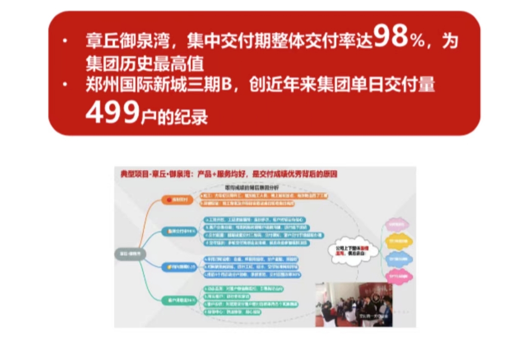 再现传奇 鑫苑置业2021年交付规模再创新高_中国网地产