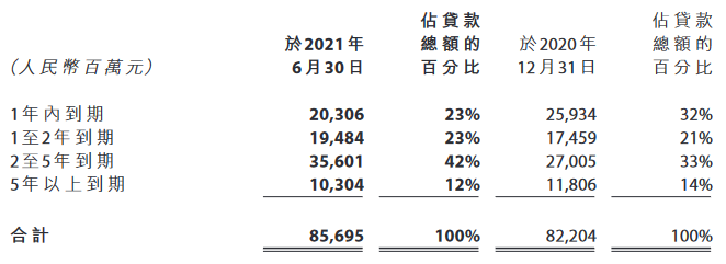 寻诀2021丨远洋集团：稳健、健康_中国网地产