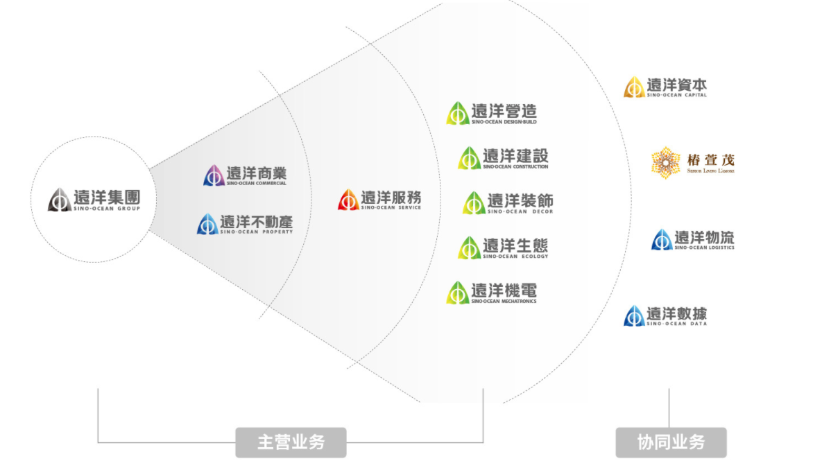 寻诀2021丨远洋集团：稳健、健康_中国网地产