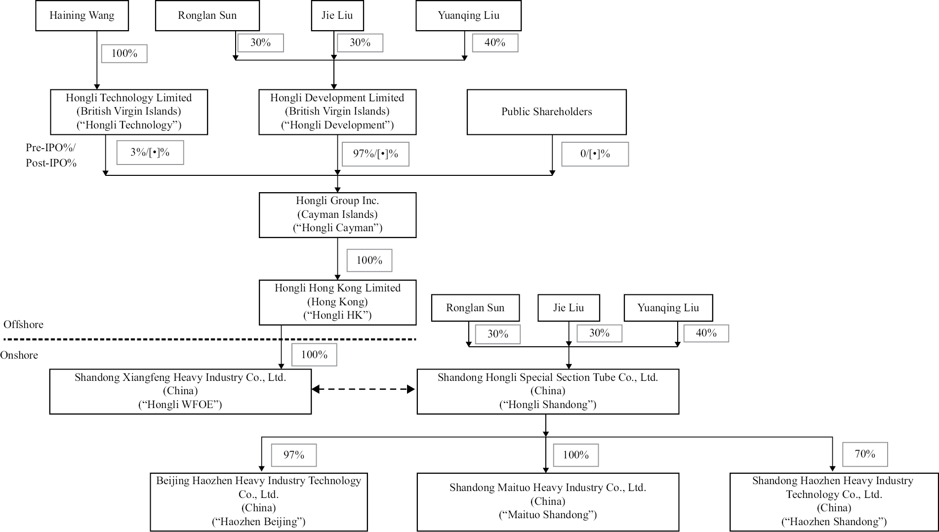 tflowchart_001.jpg