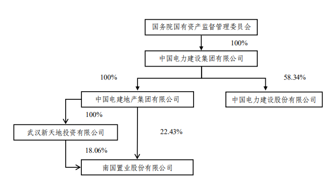 南国置业：_中国网地产