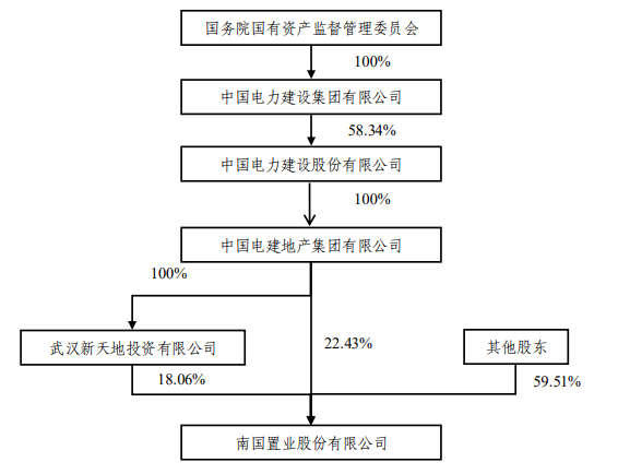 南国置业：_中国网地产