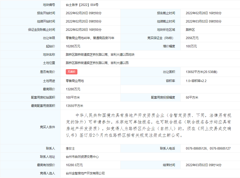 台州金智地产1.03亿元底价摘得台州1宗商住用地_中国网地产