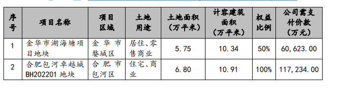 招商蛇口：前3月累计实现签约销售金额473.42亿元_中国网地产