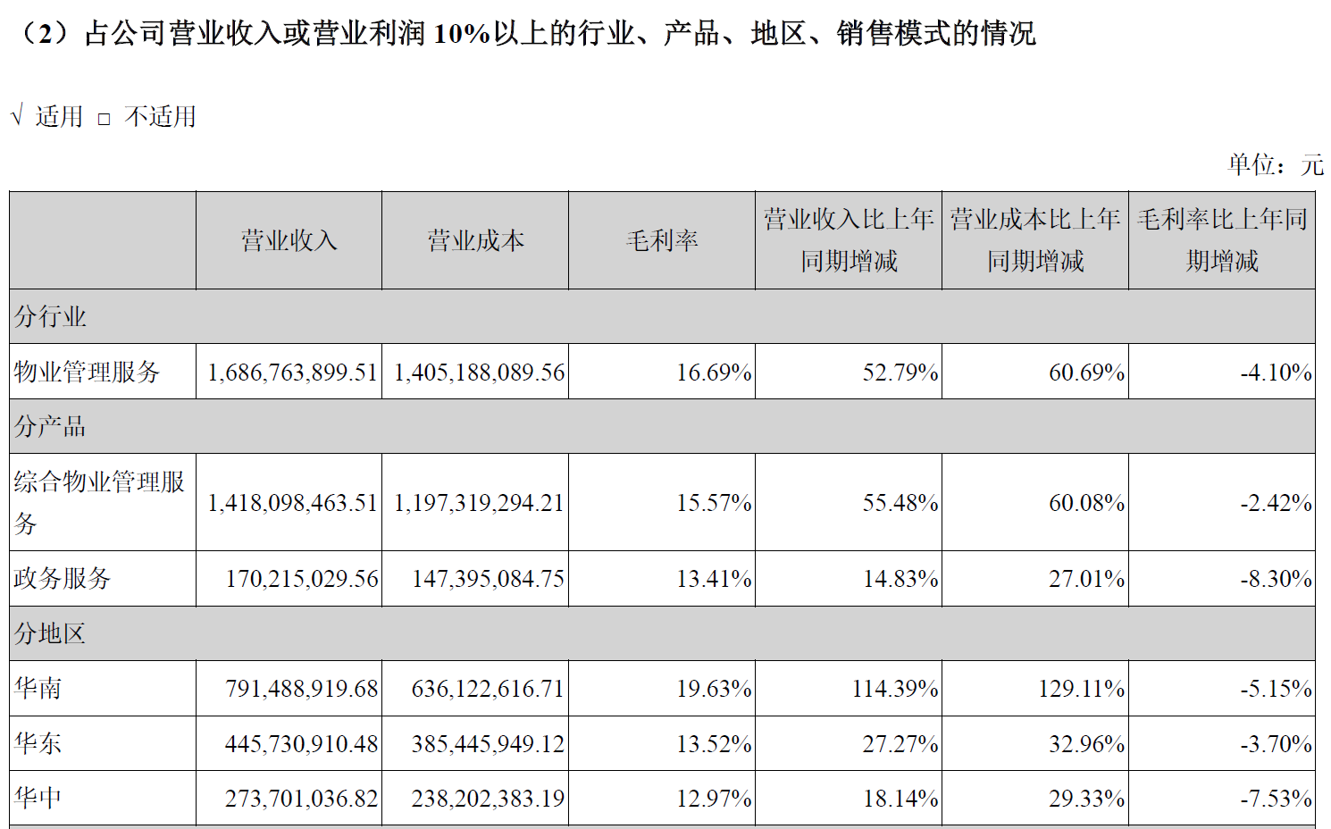 年报解读 | 特发服务：边际效益递减 拐点近在咫尺_中国网地产