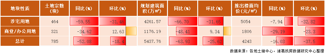 诸葛找房：4月土地市场成交规模再度上升 溢价率“五连升” 流拍率持续回落_中国网地产