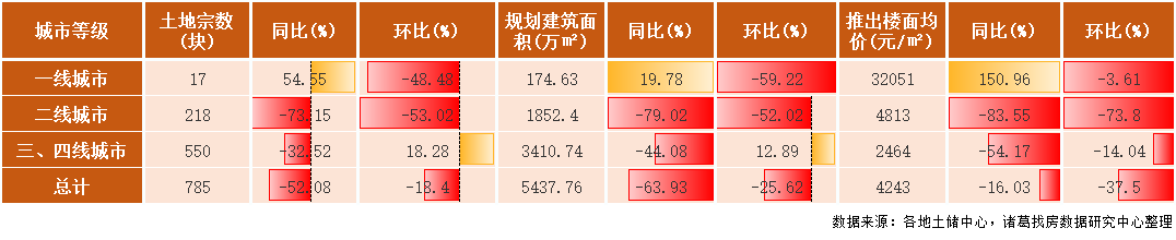 诸葛找房：4月土地市场成交规模再度上升 溢价率“五连升” 流拍率持续回落_中国网地产