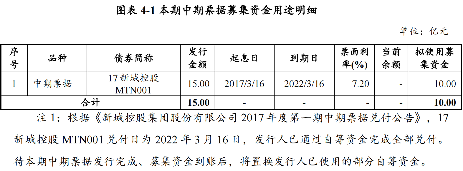 _中国网地产