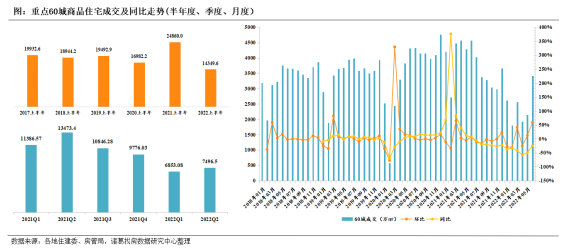 新房篇：前跌后稳、局部回温，市场修复缓缓迈进_中国网地产