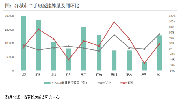 诸葛找房：8月重点10城二手住宅成交量同比涨幅超2成 北京成交规模逆势上涨_中国网地产