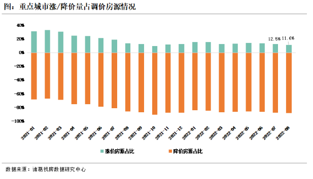 诸葛找房：8月重点10城二手住宅成交量同比涨幅超2成 北京成交规模逆势上涨_中国网地产
