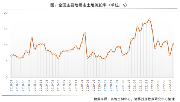 诸葛找房：8月土地供应端率先发力 预计下月成交规模上升_中国网地产
