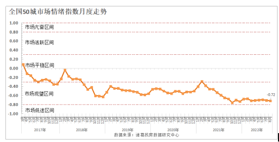 诸葛找房：重点50城市场情绪指数研究报告_中国网地产