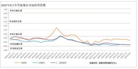 诸葛找房：重点50城市场情绪指数研究报告_中国网地产