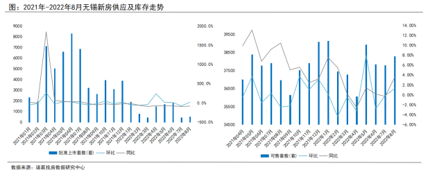 诸葛找房：8月无锡新房市场量价齐升 二手房成交达年内次高峰_中国网地产