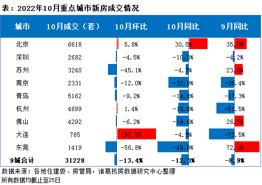 诸葛找房：10月二手房成交同比涨幅再扩大 二手房修复快于新房_中国网地产