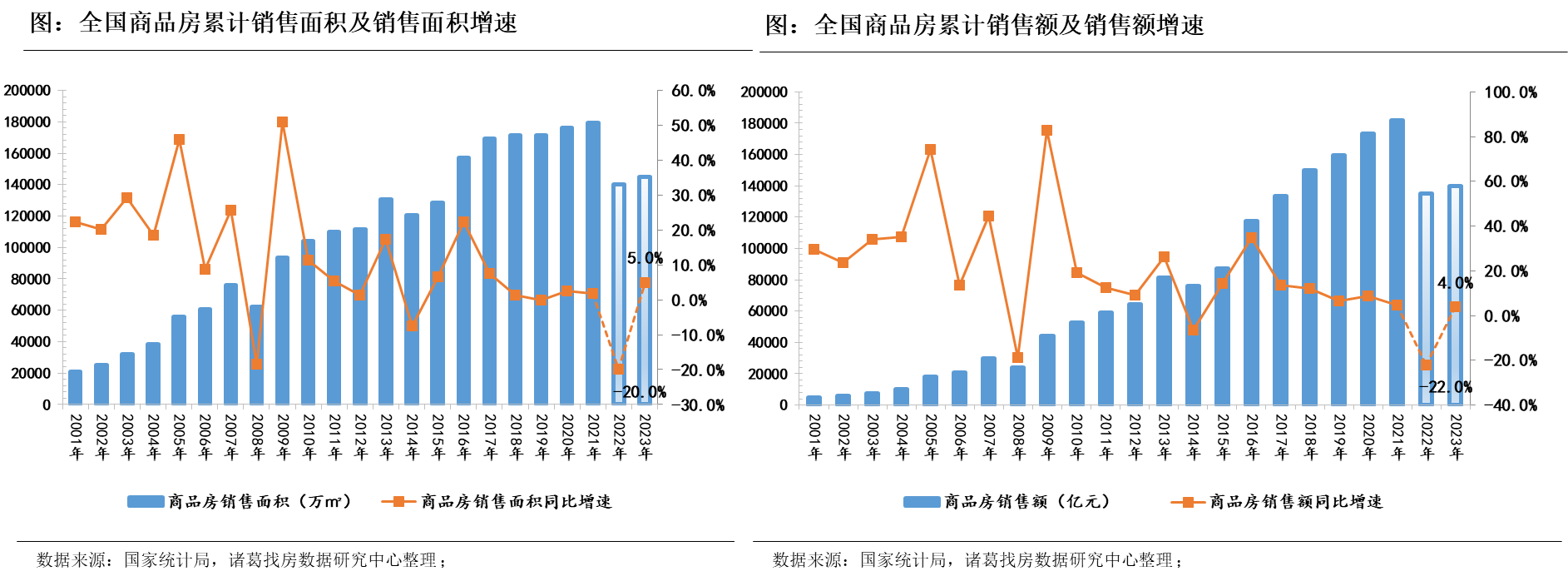 诸葛找房2023展望：万物复苏 拥抱新周期_中国网地产