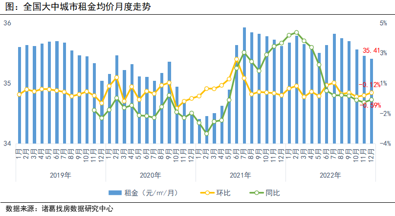 诸葛找房：12月百城二手住宅市场均价稳中微降 环比下降0.03% 同比上涨0.1%_中国网地产