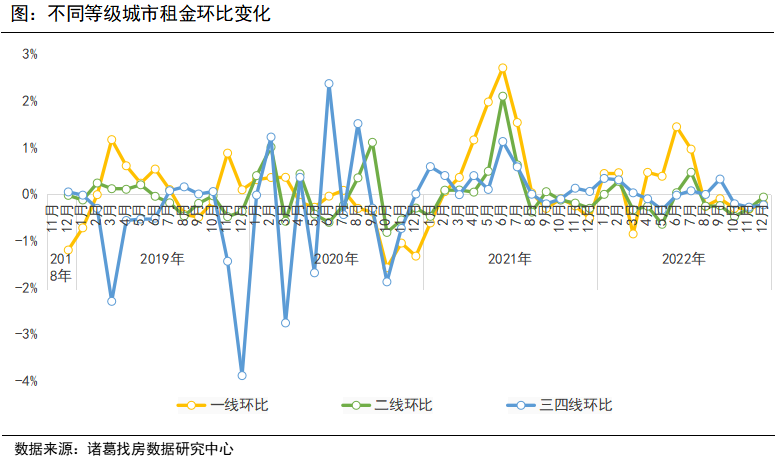 诸葛找房：12月百城二手住宅市场均价稳中微降 环比下降0.03% 同比上涨0.1%_中国网地产