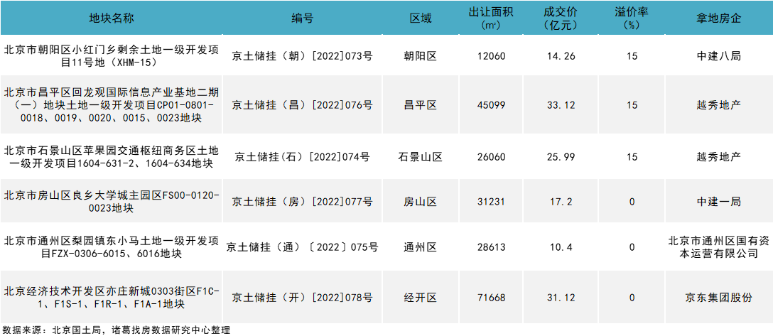 诸葛找房：_中国网地产