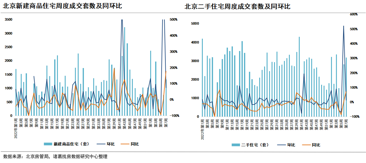 诸葛找房：重点城市新房、二手房连续两周回升 济南新房涨123% 上海、北京涨超70%_中国网地产