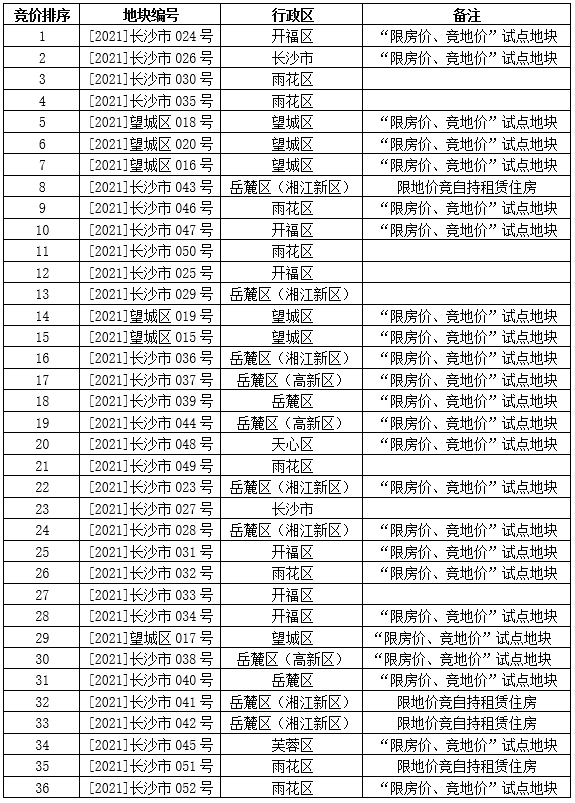 中国网地产