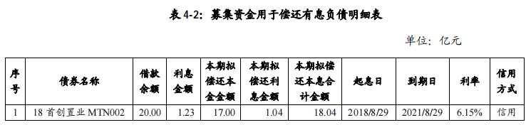 中国网地产