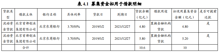 中国网地产