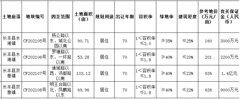 中国网地产