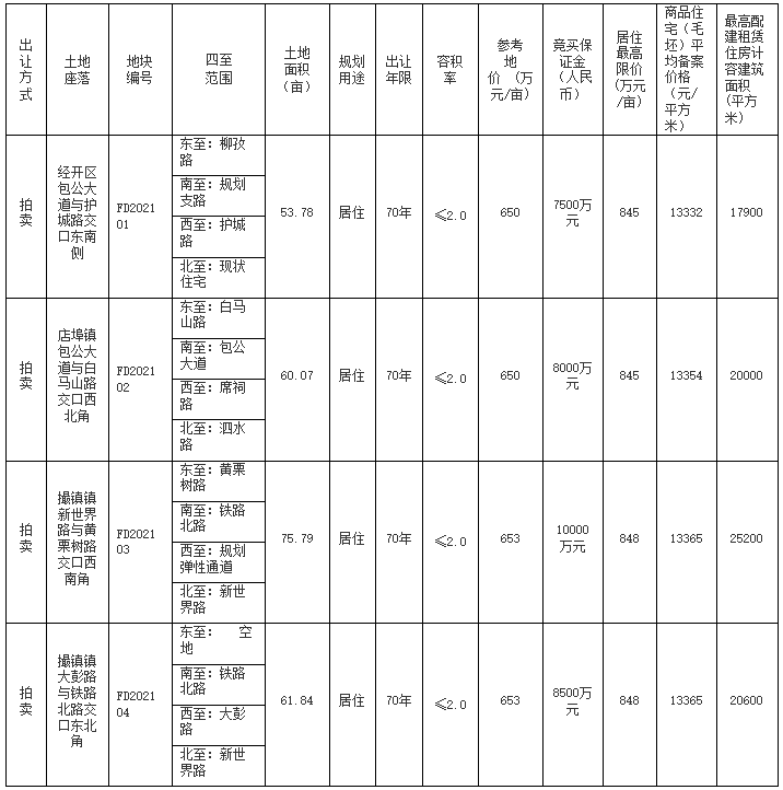 中国网地产