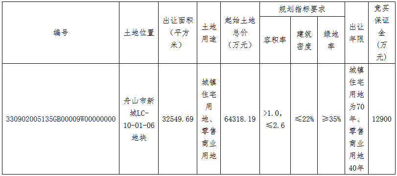 中国网地产