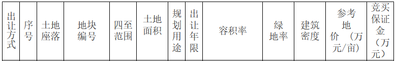 中国网地产