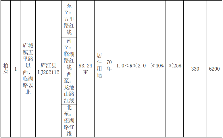 中国网地产