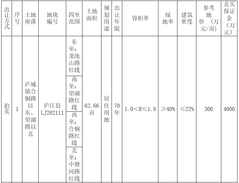 中国网地产