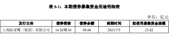 中国网地产