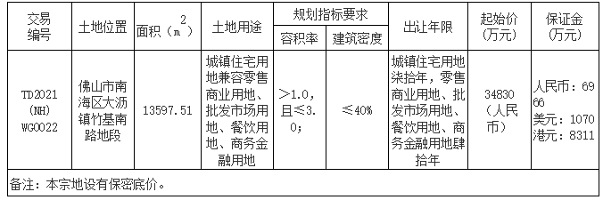 中国网地产