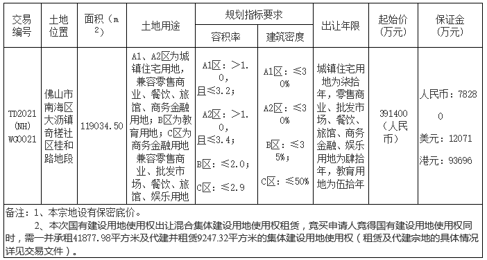 中国网地产