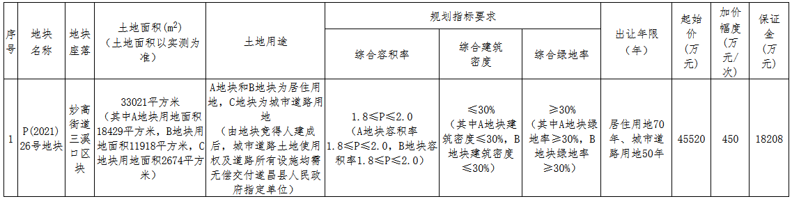 中国网地产