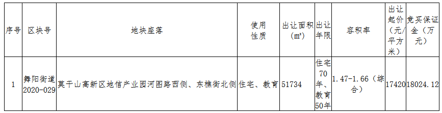 中国网地产