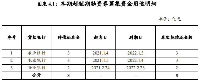 中国网地产