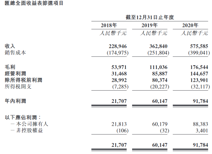 中国网地产